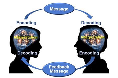 Multi Way Comunication dalam Pembelajaran interaktif