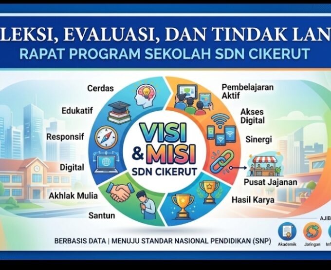 TRANSFORMASI SDN CIKERUT: Refleksi Strategis dan Sosialisasi Visi-Misi Baru