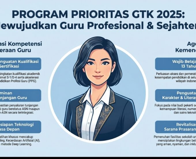 Siap-Siap! Guru dan Kepala Sekolah Kini Makin Dimudahkan dengan Program Prioritas GTK 2025 dalam Satu Aplikasi