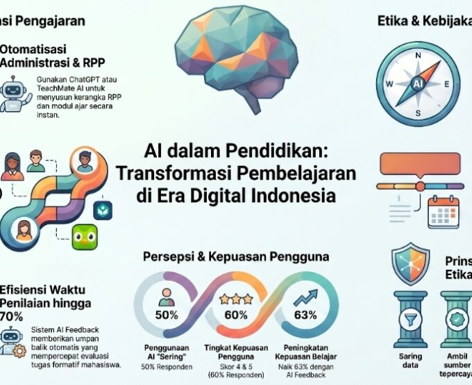 Menembus Keterbatasan: SDN Cikerut Jadi Epicenter Transformasi AI dalam Webinar PGRI SLCC Cilegon #4